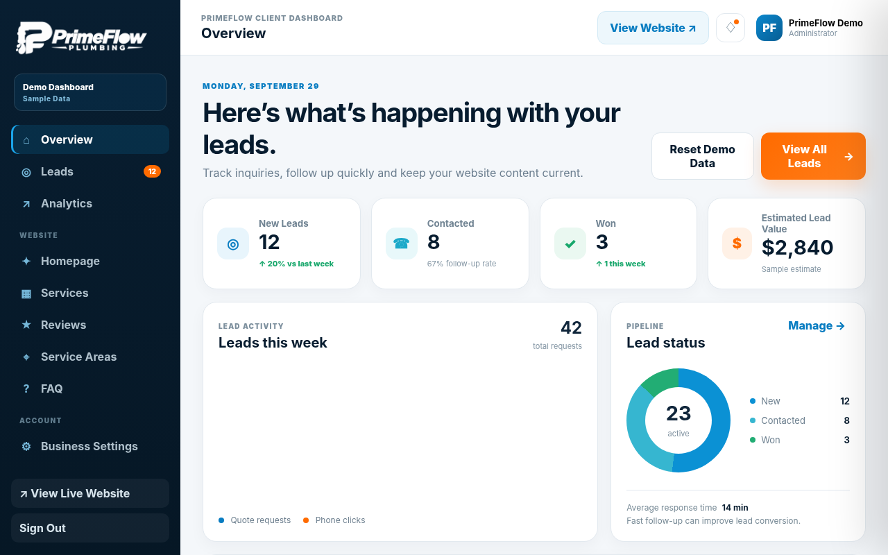PrimeFlow client dashboard demo overview